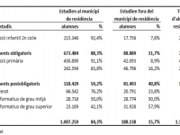 Mobilitat cicles formatius // Imatge cedida per la Generalitat