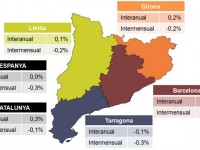 Valoració IPC de PIMEC