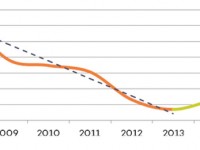 PIMEC presenta l’INFORMES “La destrucció d’ocupació a Catalunya entre 2008 i 2013”