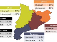 Valoració de PIMEC sobre l’IPC de juliol de 2016