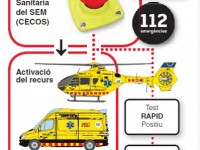 El SEM agilitza la detecció de l’ictus amb un mètode creat per investigadors catalans