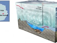 Llac Vostok, l’immens llac sota el gel de l’Antàrtida