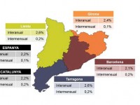 PIMEC valoraciuó negativa IPC Agost-18 //infografia: PIMEC