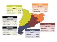 Pimec dades atur agost-18// Infografia PIMEC